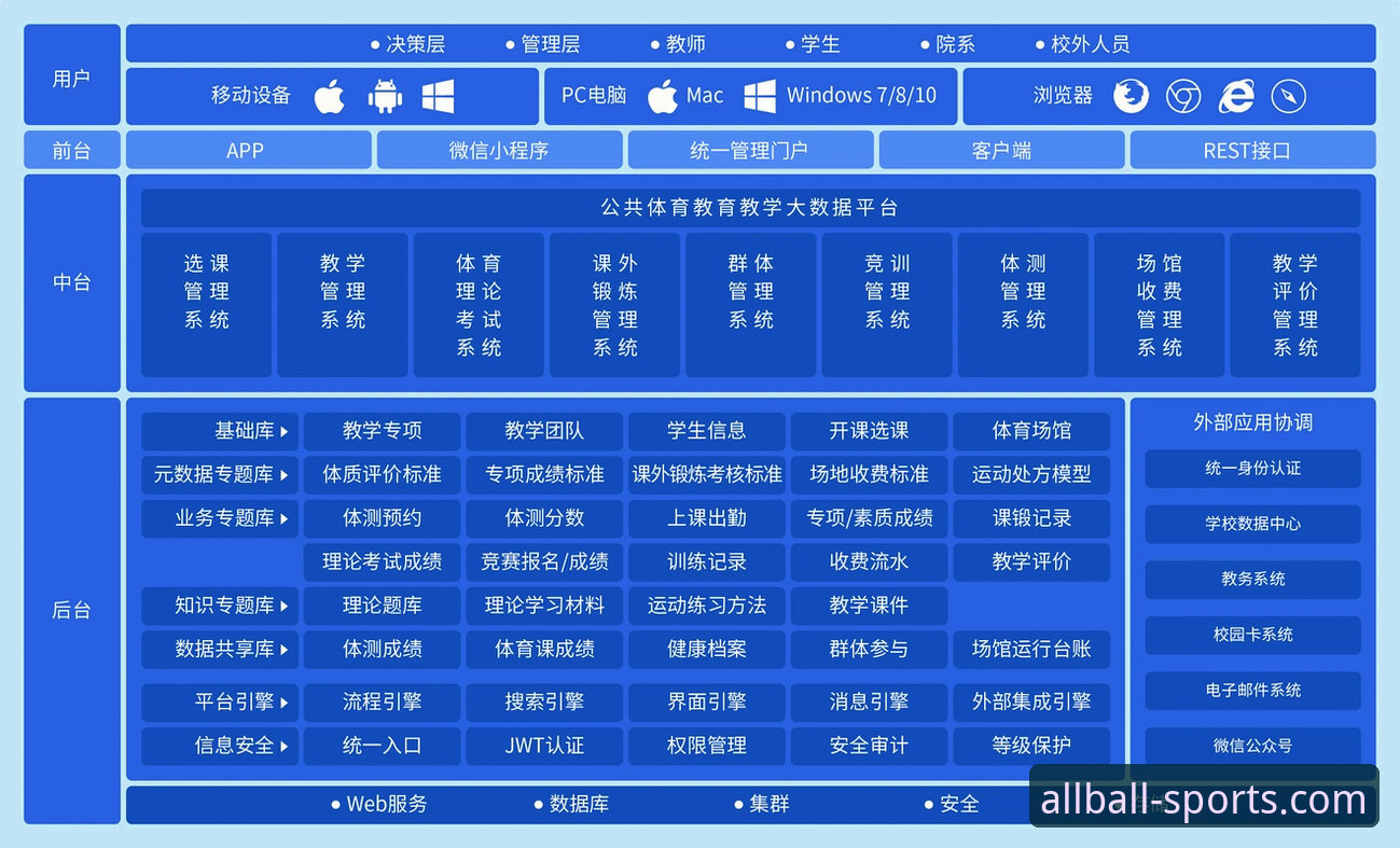有球体育怎么样 有球体育平台全面解析:从技术架构到用户体验的深度评测